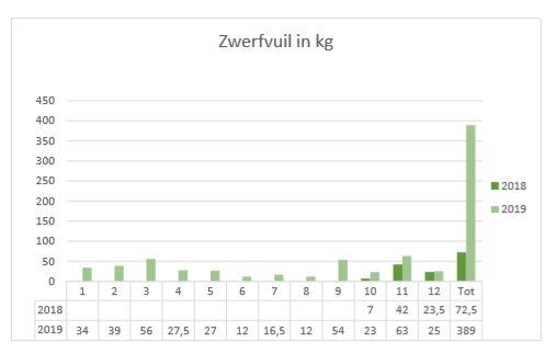 opgehaald zwerfvuil latem opgehaald zwerfvuil latem
